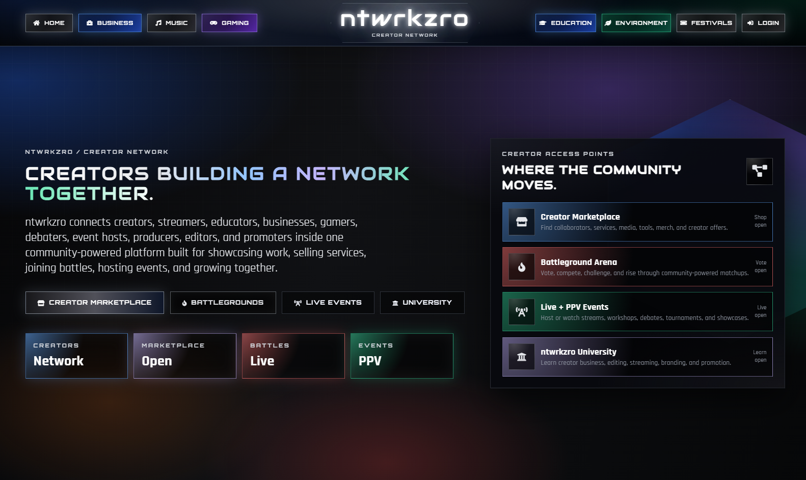 ntwrkzro.com