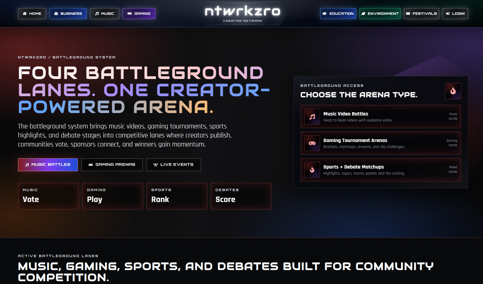 ntwrkzro.com screen 3